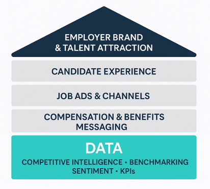 recruitment strategy